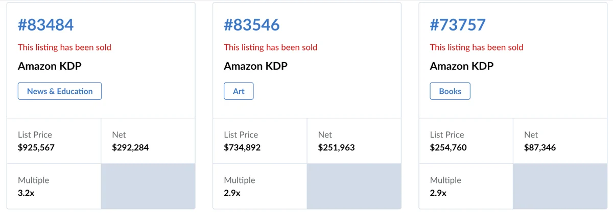 Three Amazon KDP businesses marked “This listing has been sold” on Empire Flippers, with list prices of $925,567, $734,892 and $254,760 and multiples of 3.2x, 2.9x and 2.9x.